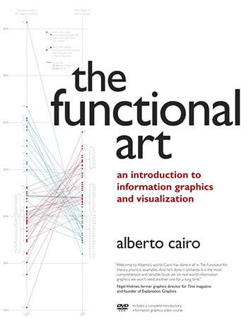 Publikacja-05-The-Functional-Art-Alberto-Cairo-OKŁADKA-small
