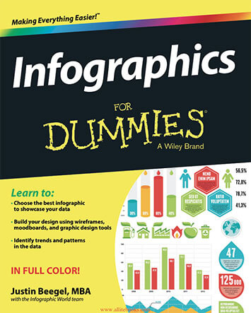 Publikacja-08-Infographics-For-Dummies-Justin-Beegel-MBA-OKŁADKA-small